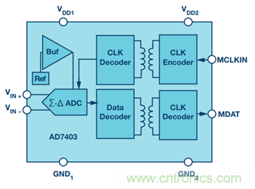 &Sigma;-&Delta;調(diào)制器提高運(yùn)動控制效率