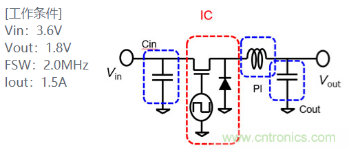 功率電感器基礎(chǔ)第1章：何謂功率電感器？工藝特點(diǎn)上的差異？