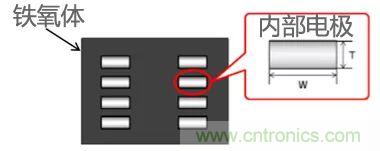 功率電感器基礎(chǔ)第1章：何謂功率電感器？工藝特點(diǎn)上的差異？