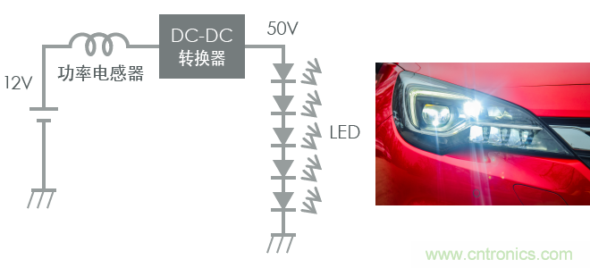 功率電感器基礎(chǔ)第1章：何謂功率電感器？工藝特點(diǎn)上的差異？