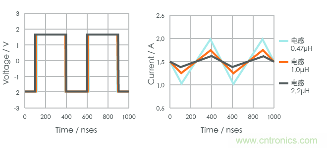 功率電感器基礎(chǔ)第1章：何謂功率電感器？工藝特點(diǎn)上的差異？