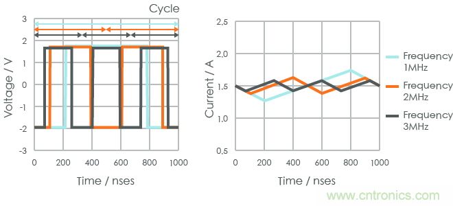 功率電感器基礎(chǔ)第1章：何謂功率電感器？工藝特點(diǎn)上的差異？