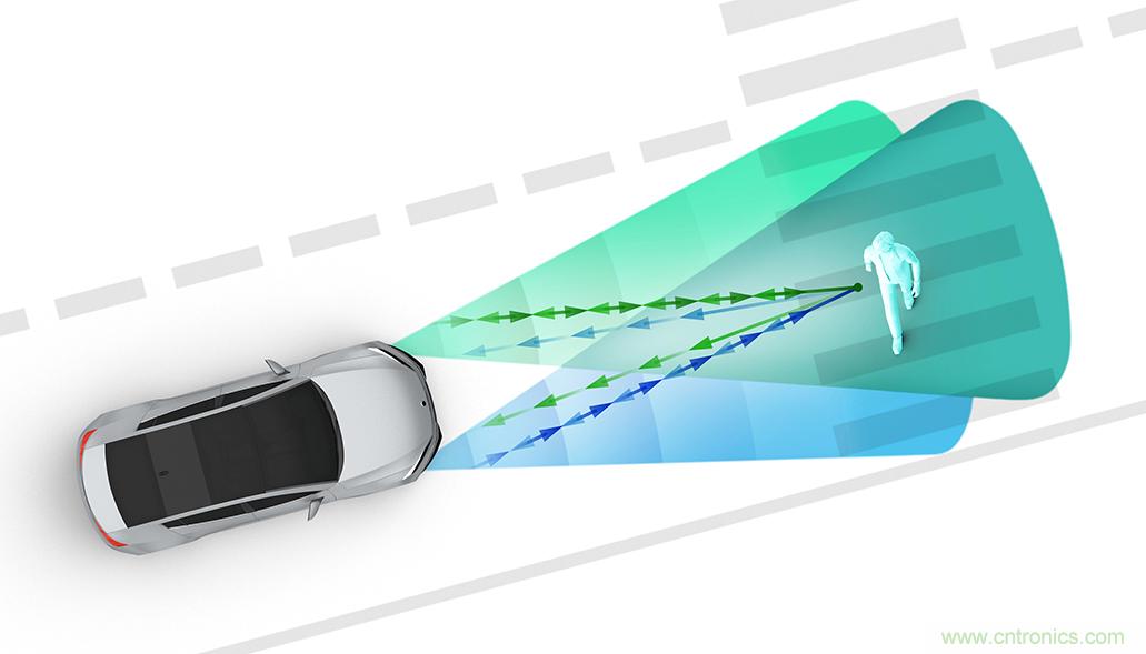 從ADAS到驅(qū)動(dòng)器更換&mdash;&mdash;實(shí)際雷達(dá)性能是否足夠好？