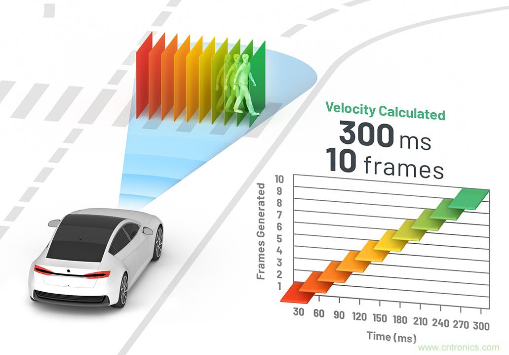 從ADAS到驅(qū)動(dòng)器更換&mdash;&mdash;實(shí)際雷達(dá)性能是否足夠好？