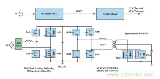 如何激發(fā)GaN&ldquo;潛能&rdquo;？想知道的看這里來