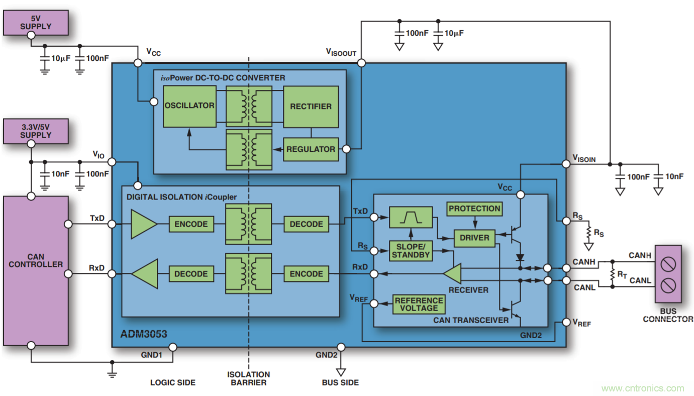 如何計算控制器參數(shù)使隔離式CAN網(wǎng)絡(luò)以1 Mbps的速度運(yùn)行