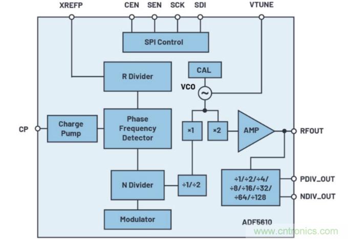 什么是一款高性能微波頻率合成器的必要條件？