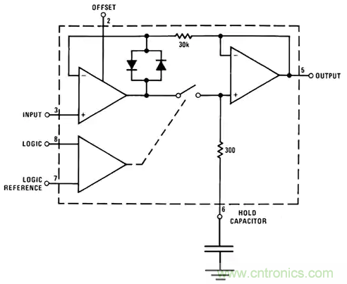 如何通過(guò)輸入采樣和電路保持工作來(lái)確保ADC精度？