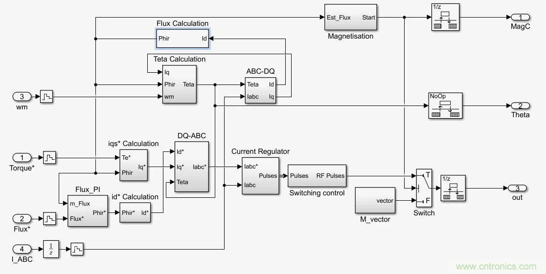 如何用FOC電機(jī)控制MATLAB仿真！