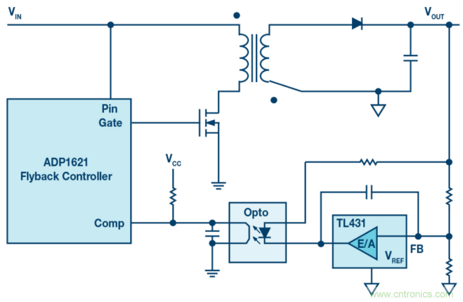 無(wú)需專用隔離反饋回路，簡(jiǎn)潔的反激式控制器是醬紫滴~