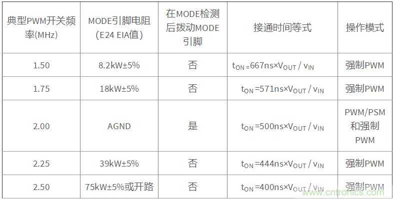 iDCS-Control技術能為工業(yè)系統(tǒng)帶來哪些影響？