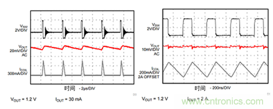 iDCS-Control技術能為工業(yè)系統(tǒng)帶來哪些影響？