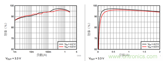 iDCS-Control技術能為工業(yè)系統(tǒng)帶來哪些影響？