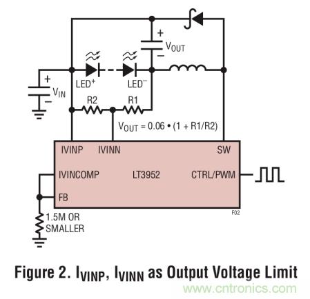 具集成型電壓限制功能的3A、1MHz降壓模式LED驅(qū)動器