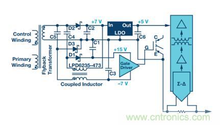 從三個方面為你分析系統(tǒng)架構(gòu)的正確選擇到底有多重要！