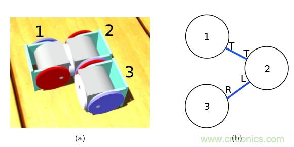 模塊化機器人SMORES－EP是如何并行自組裝的？
