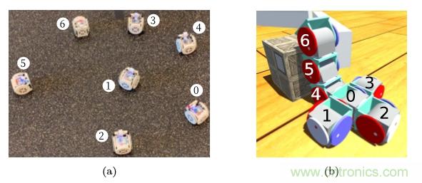 模塊化機器人SMORES－EP是如何并行自組裝的？