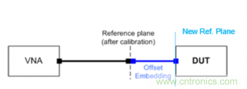 射頻變壓器阻抗不是常用50歐姆，該怎樣高精度測(cè)試？