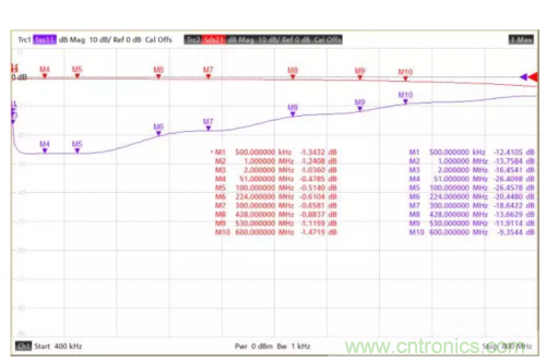 射頻變壓器阻抗不是常用50歐姆，該怎樣高精度測(cè)試？