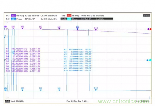 射頻變壓器阻抗不是常用50歐姆，該怎樣高精度測(cè)試？