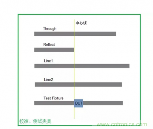 射頻變壓器阻抗不是常用50歐姆，該怎樣高精度測(cè)試？