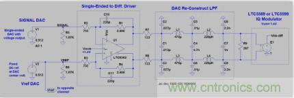 低功率 IQ調(diào)制器的基帶設(shè)計實例 低功率 IQ調(diào)制器的基帶設(shè)計實例