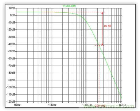 低功率 IQ調(diào)制器的基帶設(shè)計實例 低功率 IQ調(diào)制器的基帶設(shè)計實例