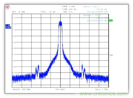 低功率 IQ調(diào)制器的基帶設(shè)計實例 低功率 IQ調(diào)制器的基帶設(shè)計實例