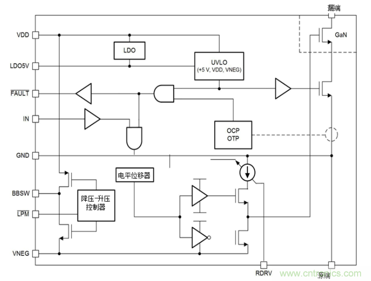 一文掌握 GaN 器件的直接驅(qū)動(dòng)配置！