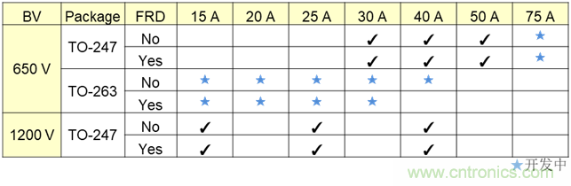 電動汽車空調(diào)的一項(xiàng)關(guān)鍵技術(shù)&mdash;&mdash;IGBT