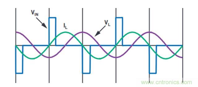 不加組件也不漲尺寸，教你如何改善你的無線充電器！