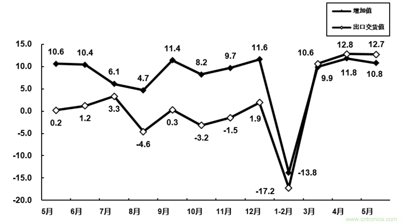 大廠空降NEPCON ASIA 2020，30余家寶藏電子制造企業(yè)曝光!
