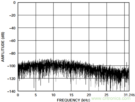集成隔離式電源、用于太陽(yáng)能光伏轉(zhuǎn)換器的完全隔離式電流檢測(cè)電路