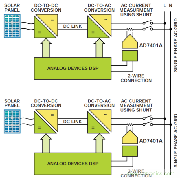 集成隔離式電源、用于太陽(yáng)能光伏轉(zhuǎn)換器的完全隔離式電流檢測(cè)電路
