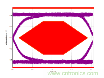 瑞發(fā)科NS1021解決方案突破USB 2.0限制，讓連接更高效