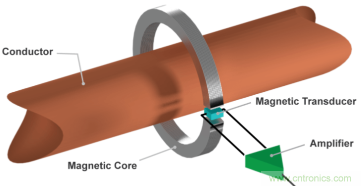 開環(huán)電流傳感器與閉環(huán)電流傳感器的區(qū)別分析 開環(huán)電流傳感器與閉環(huán)電流傳感器的區(qū)別分析