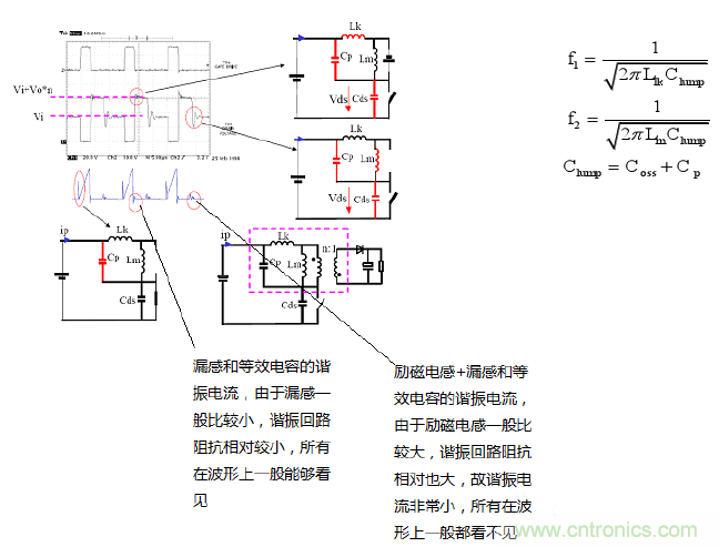 CCM與DCM模式到底有什么區(qū)別？