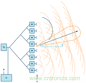 安裝率近100%、2億+的汽車(chē)ETC基礎(chǔ)資源，如何撐起智慧交通與智慧城市的想象？