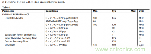 放大器電路的大信號(hào)帶寬遇瓶頸：如何解決壓擺率問題？