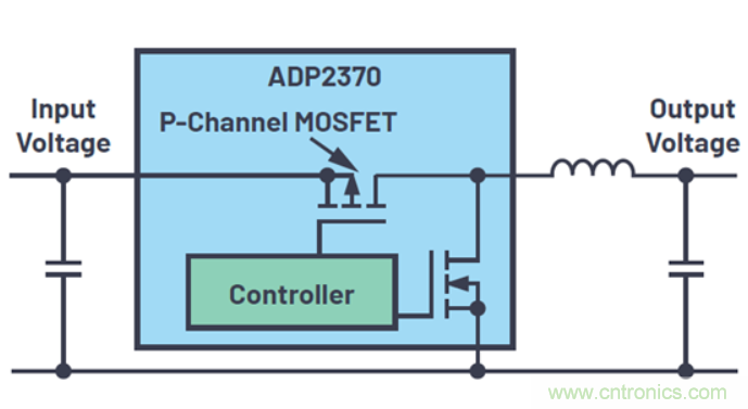 關于占空比，這些知識你可能會用的上~