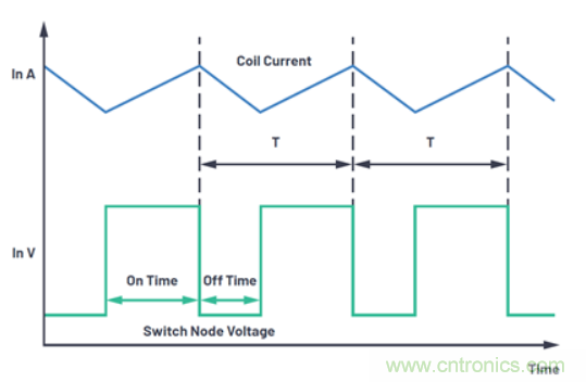 關于占空比，這些知識你可能會用的上~