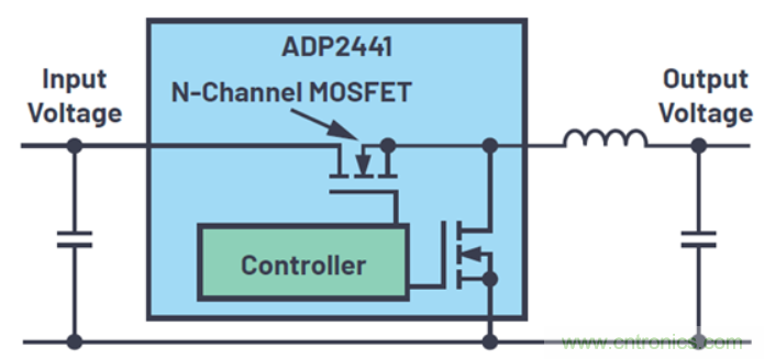 關于占空比，這些知識你可能會用的上~