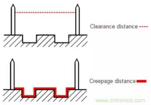 如何確定電路板Layout爬電距離、電氣間隙？