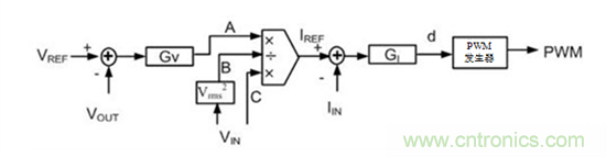 不檢測(cè)輸入電壓可以實(shí)現(xiàn)&ldquo;功率系數(shù)校正&rdquo;嗎？