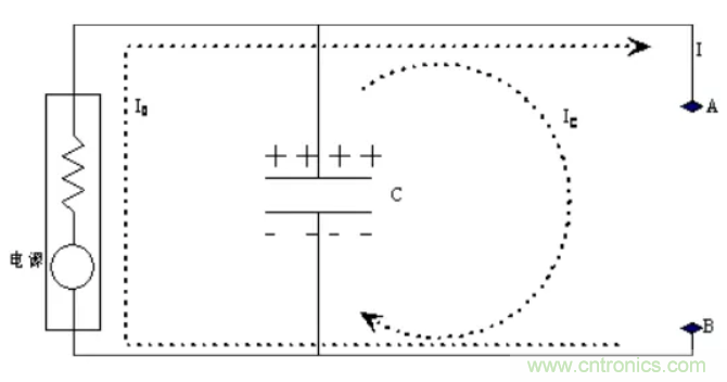 如何解決電源噪聲問題？