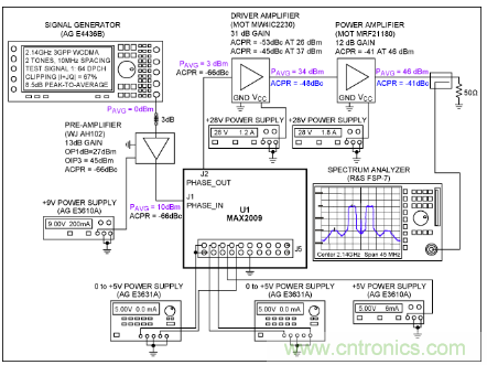 如何調(diào)節(jié)MAX2009/MAX2010 RF預(yù)失真器來(lái)優(yōu)化系統(tǒng)性能？