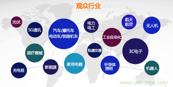 行業(yè)品牌集聚2020深圳國際連接器線纜線束加工展，9月2日隆重啟幕