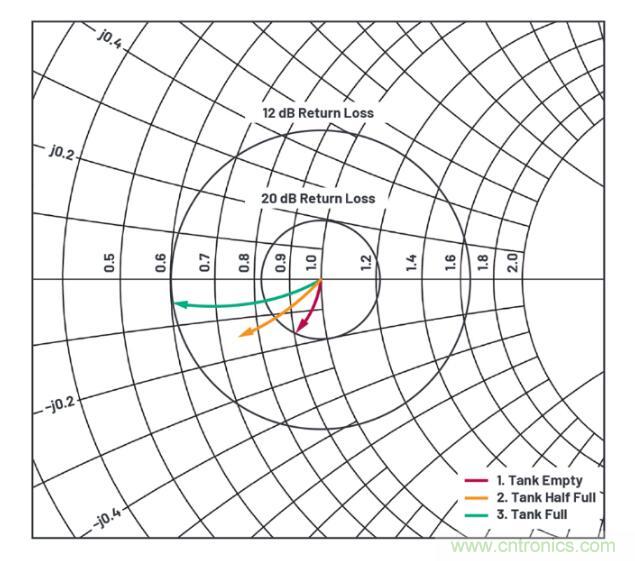 7大優(yōu)勢PK傳統(tǒng)方案，液位測量設計還能再簡化~