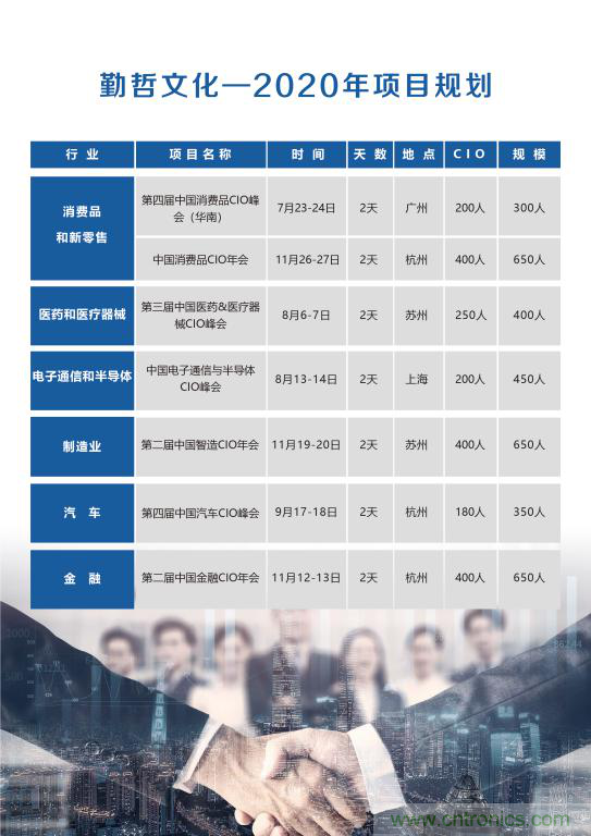 【ECS 2020】第二屆中國電子通信與半導(dǎo)體CIO峰會圓滿落幕！