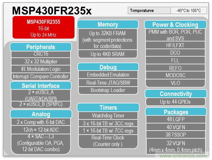 如何快速設(shè)計(jì)脈搏血氧儀？